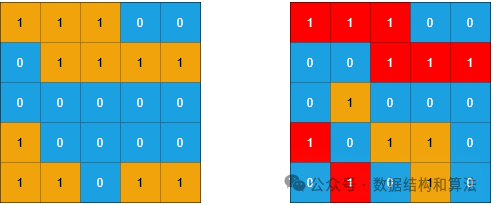 LeetCode 1905题示例图1