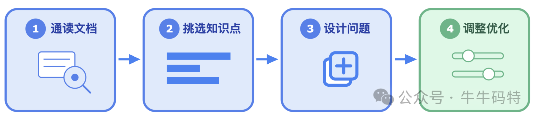 Agent任务拆解步骤图