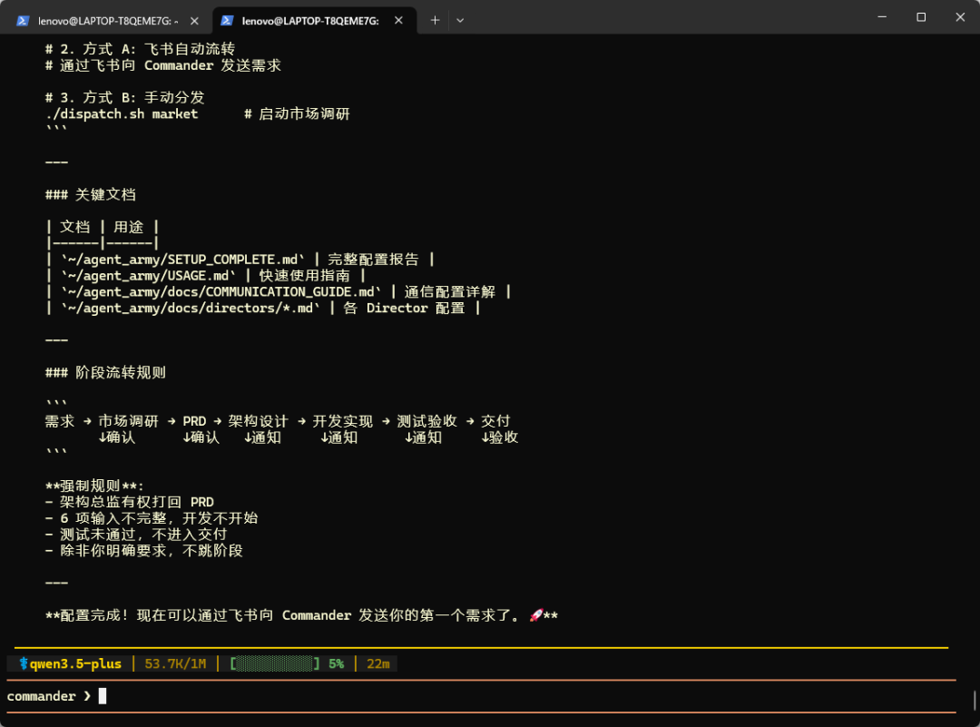 黑色背景的终端界面，显示着中文技术文档内容，包含飞书自动流转、市场调研流程、关键文档路径列表（如 ~/agent_army/SETUP_COMPLETE.md）、阶段流转规则（需求→市场调研→PRD→架构设计→开发实现→测试验收→交付），以及强制规则说明。底部有进度条显示 'qwen3.5-puls | 53.7K/1M | [██████████] 5% | 22m' 和 'commander >' 提示符。