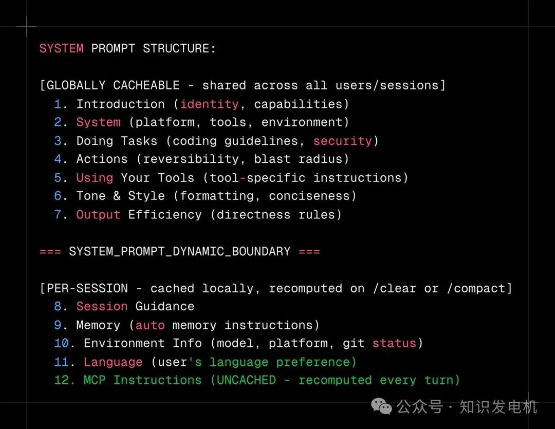 系统提示词结构