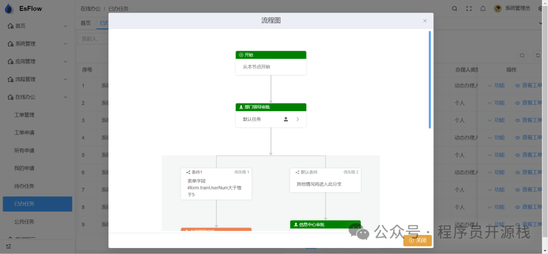 查看流程图的弹窗截图