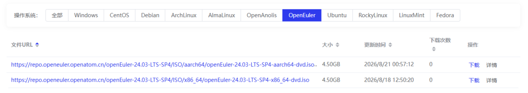 OpenEuler 系统镜像列表截图