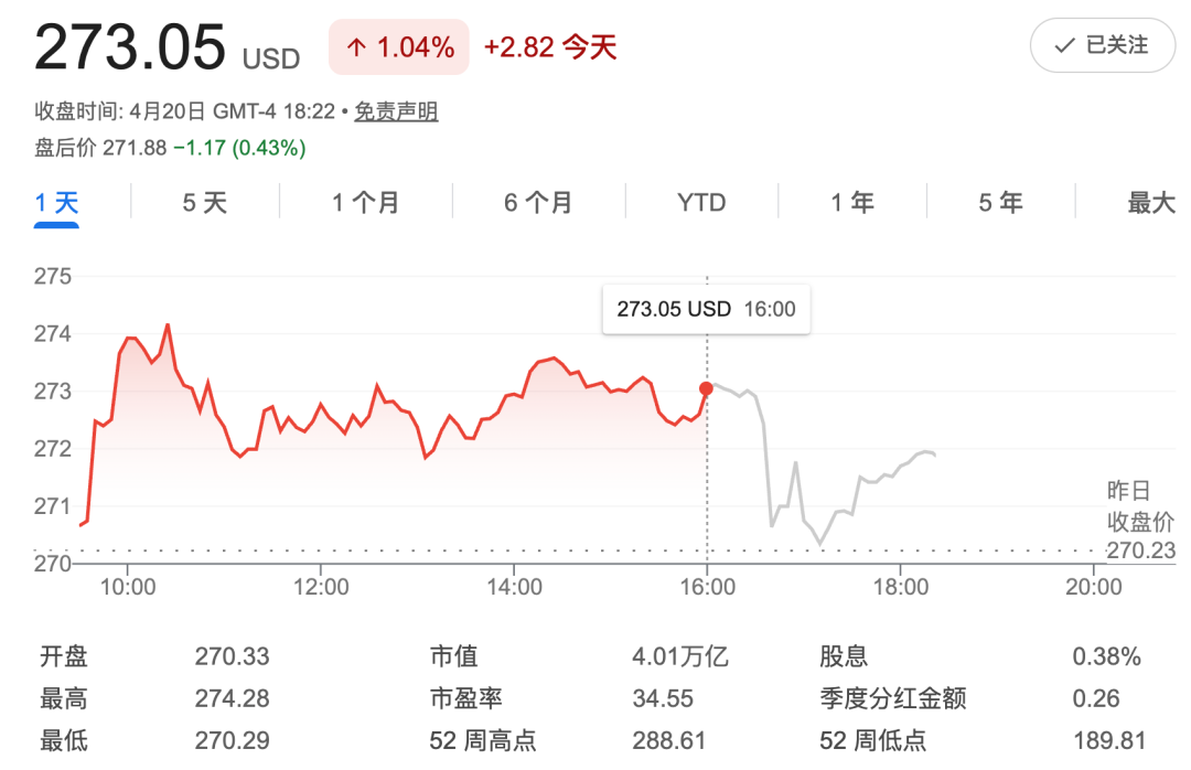 苹果股价行情截图