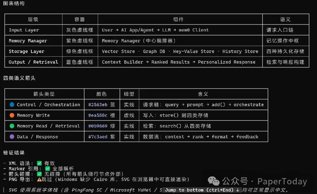 架构图验证结果与语义箭头说明