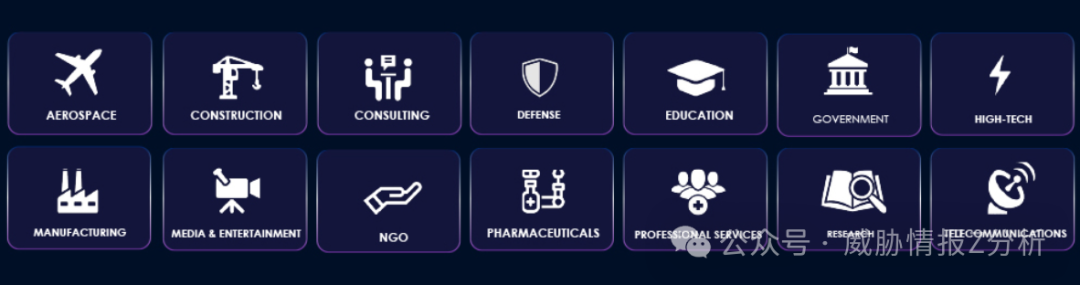 Kimsuki组织目标行业分布图