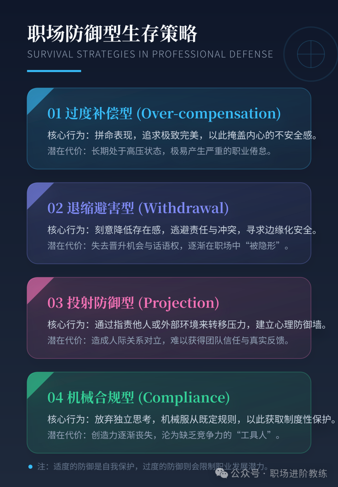 职场四种防御型生存策略图示