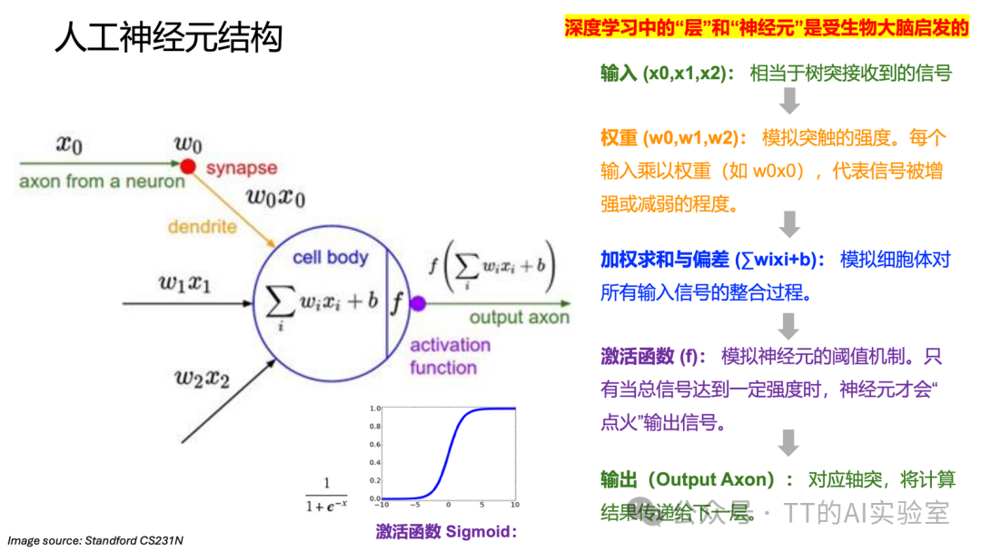 神经网络入门：隐藏层、ReLU与反向传播计算图 - 图片 - 18