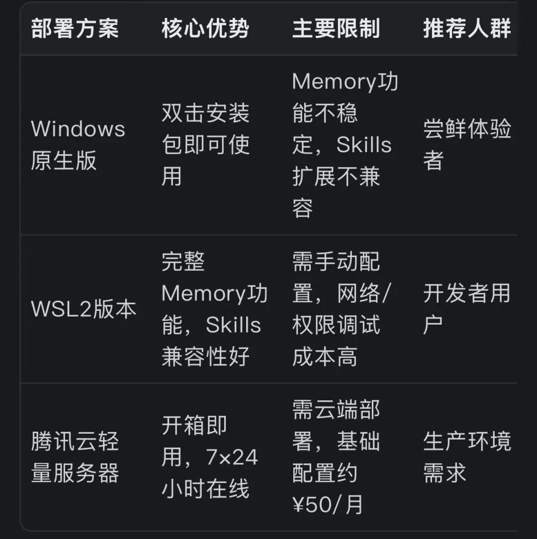 不同部署方案对比表