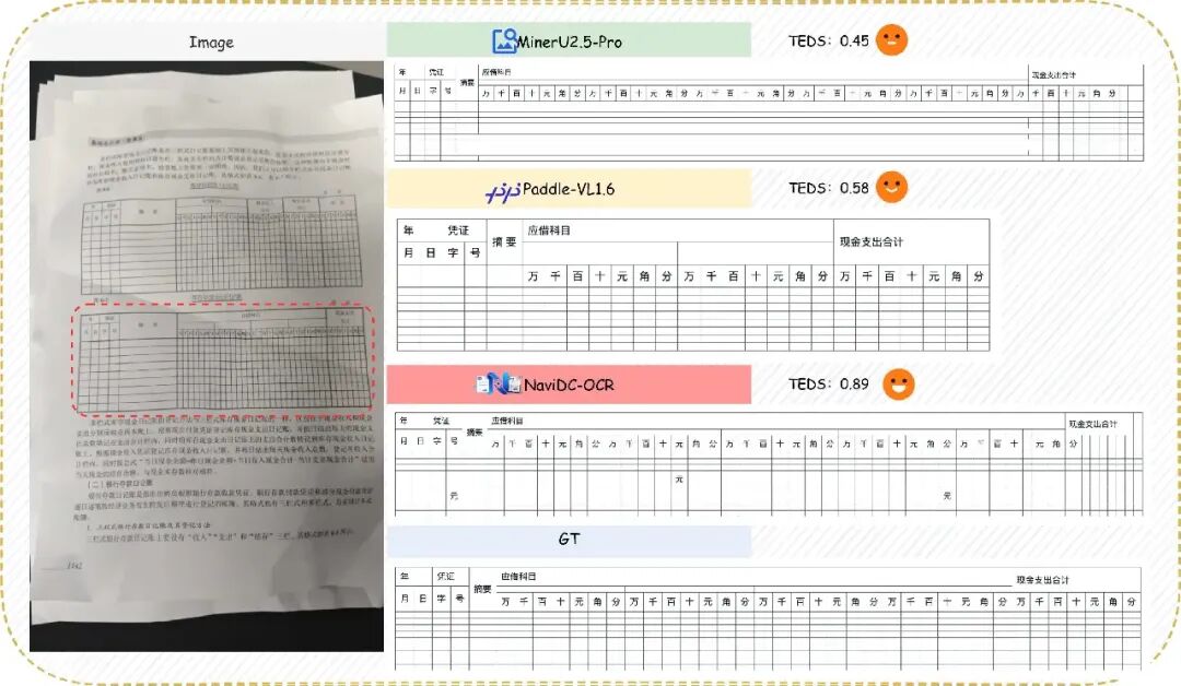 表格识别效果对比:财务凭证表
