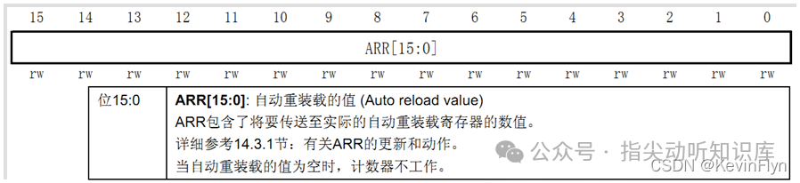 TIMx_ARR寄存器结构