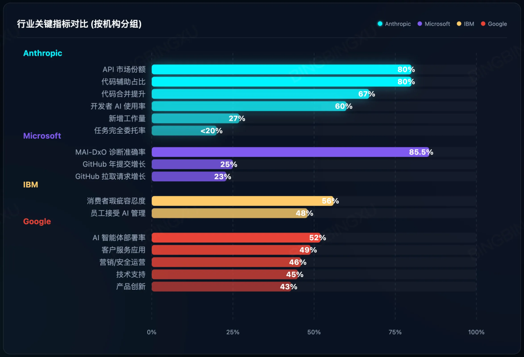 行业关键指标对比(按机构分组)