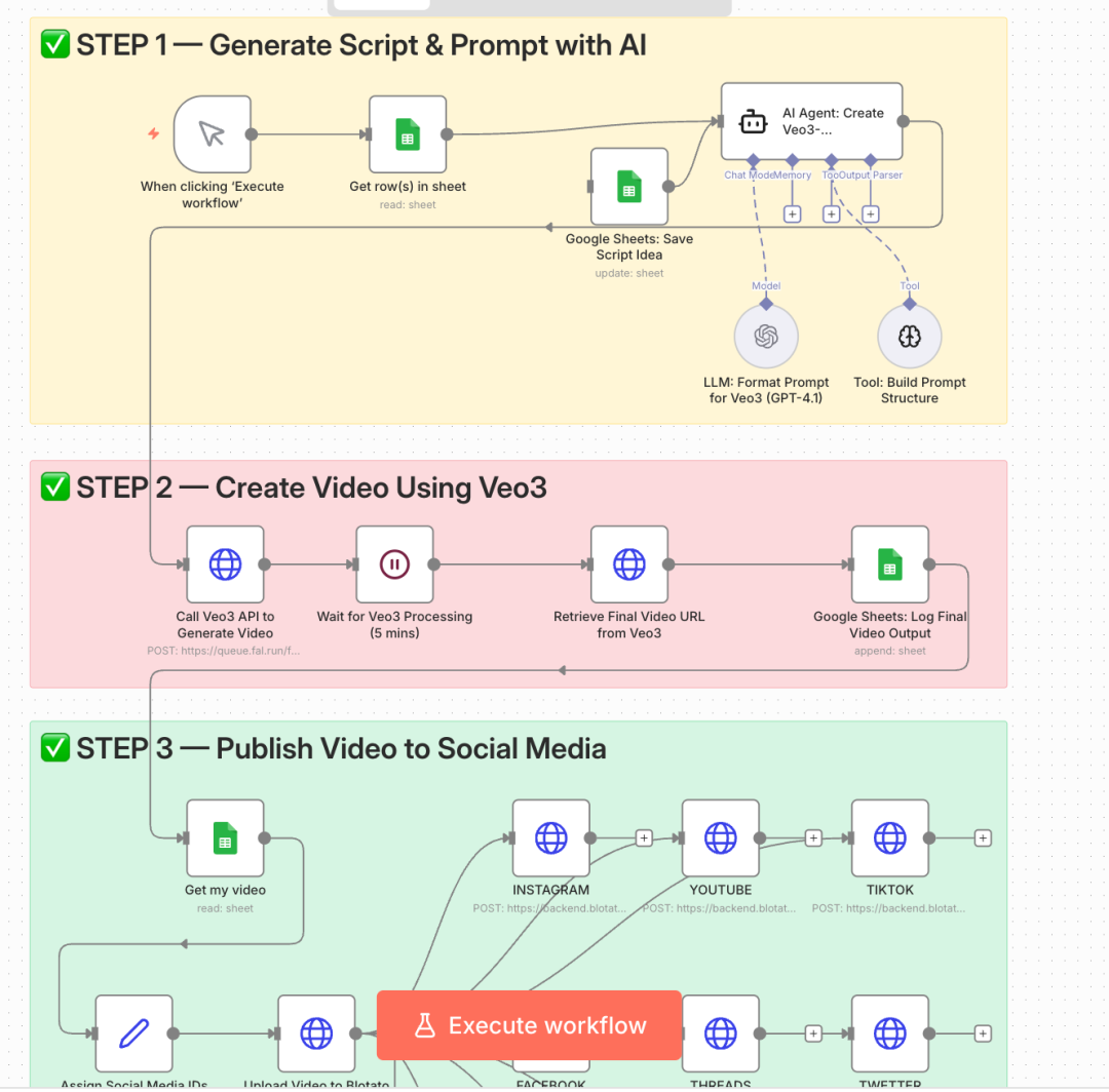 批量生成视频工作流示意图