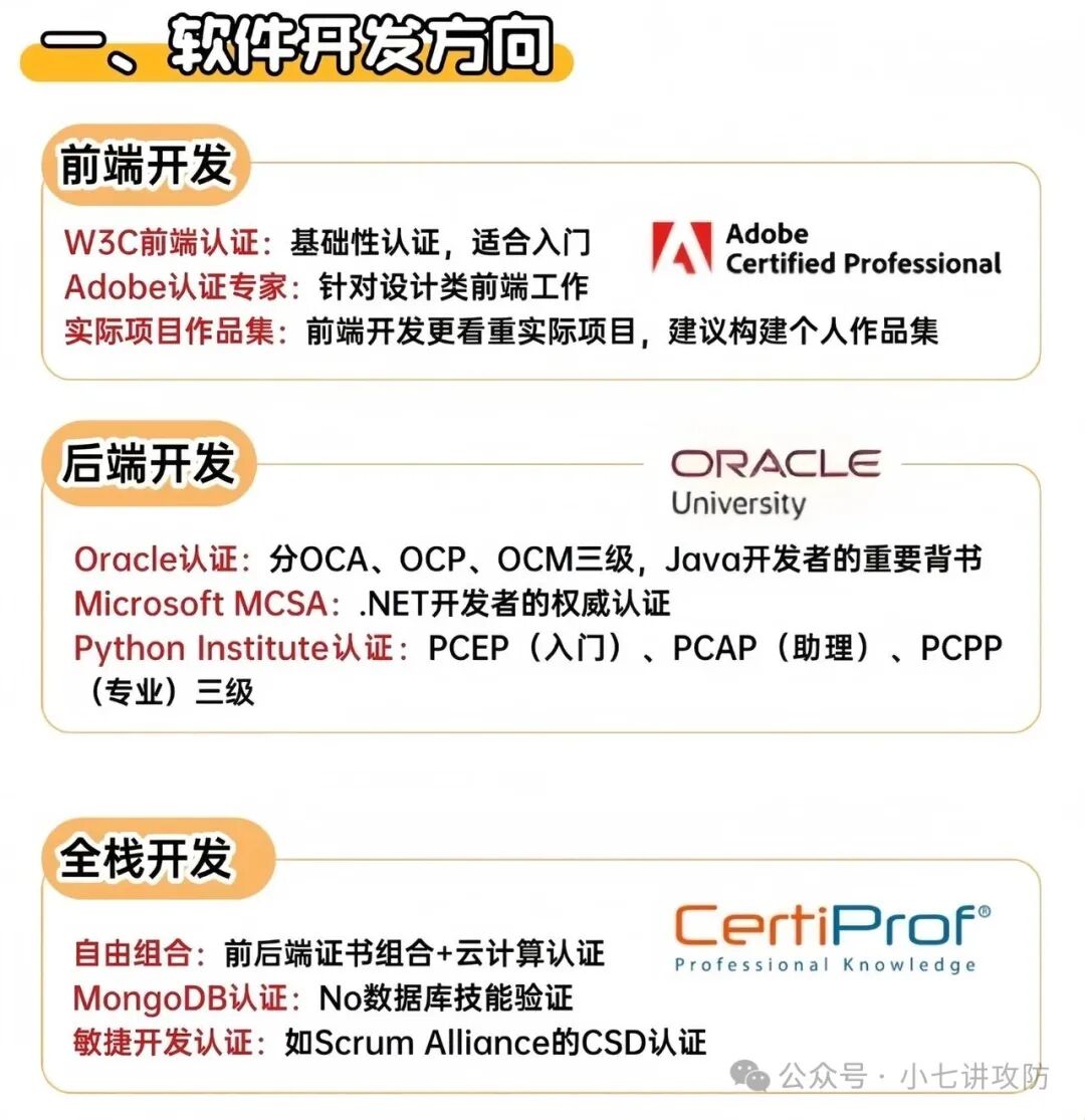 软件开发方向认证路径图