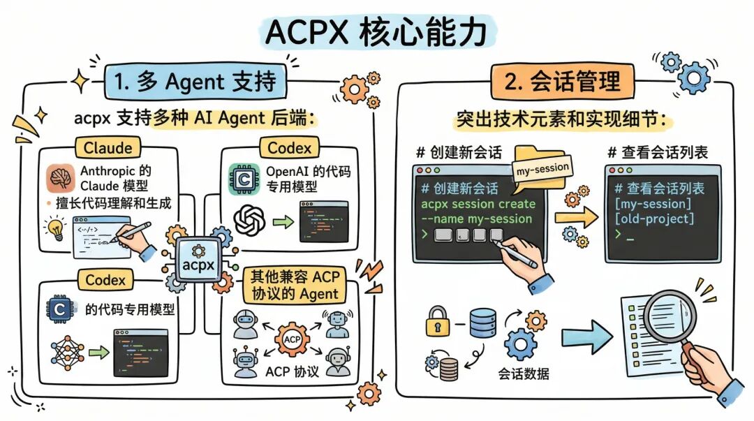 ACPX 核心能力