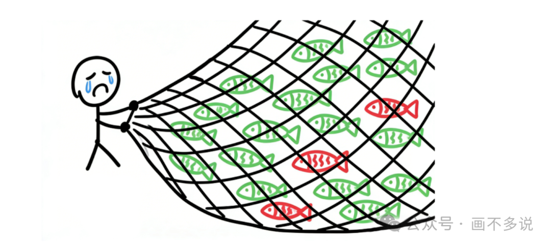 分散选股在分化市场中的困境