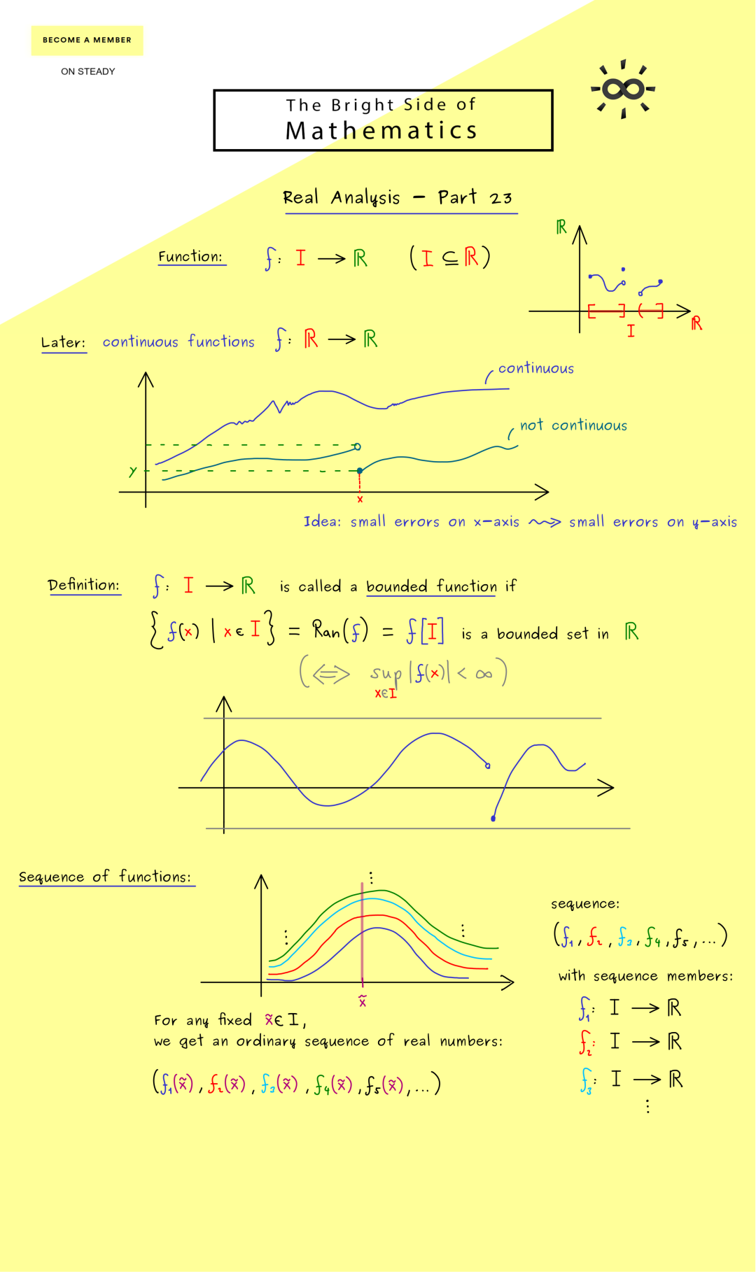 Real Analysis Part 23 开场页:函数、有界函数与函数序列核心定义