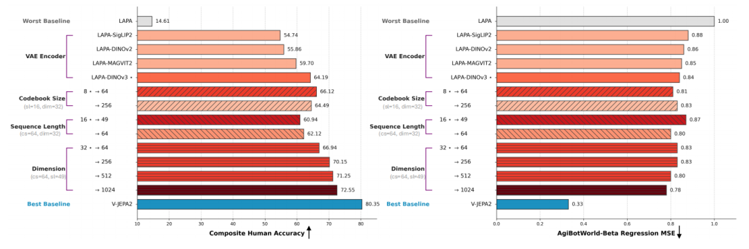 超参数消融分析图