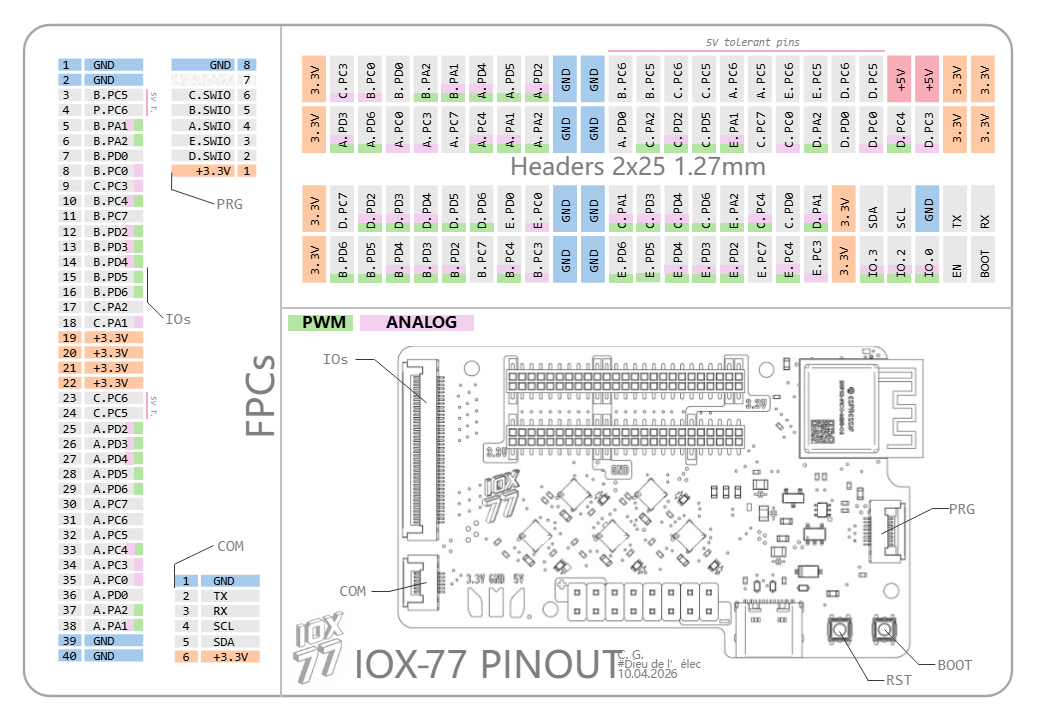 IOX-77 开发板引脚图,标注 FPC、排针、PWM 与模拟引脚