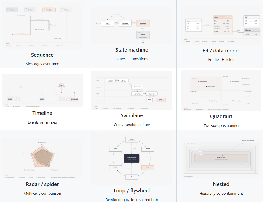 Diagram Design 支持的图表类型总览
