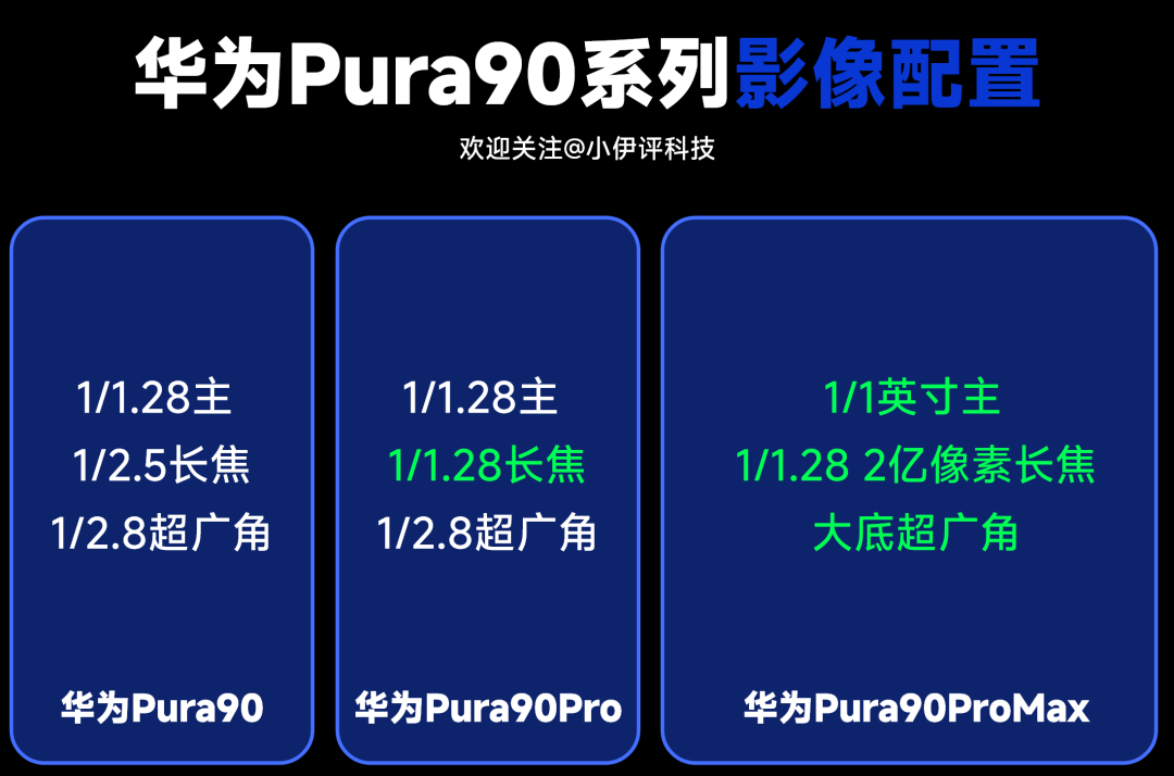 华为Pura90系列影像配置汇总