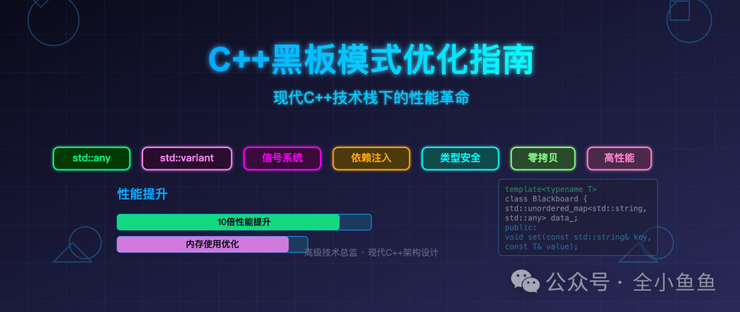 C++黑板模式优化指南与性能提升概览