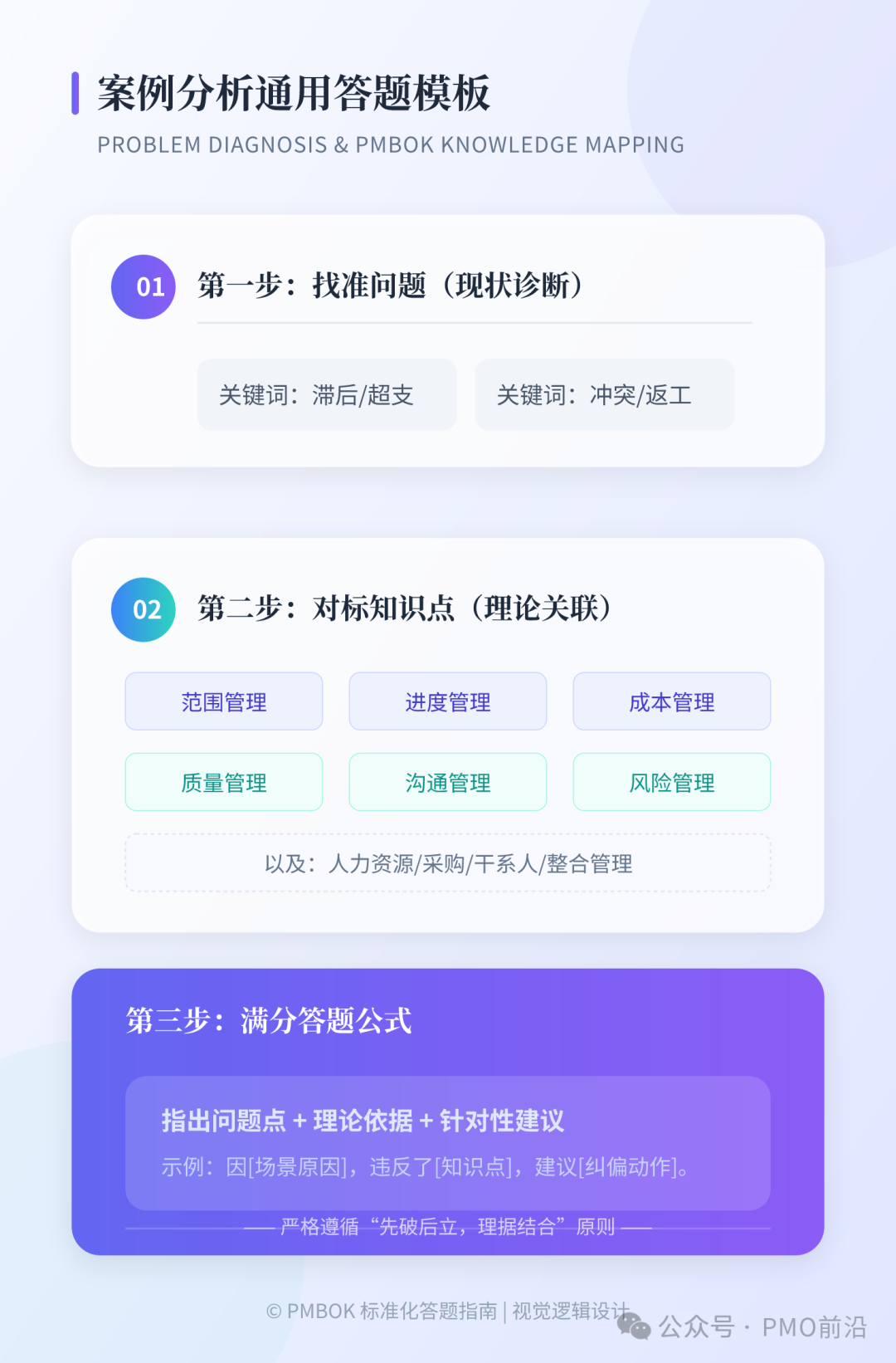 案例分析通用答题模板与问题诊断思路