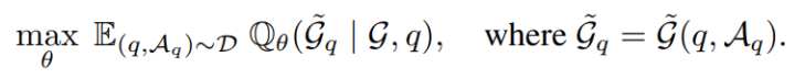 优化目标函数:max_θ E_{(q,A_q)~D} Q_θ(Ĝ_q | G, q), where Ĝ_q = Ĝ(q, A_q).