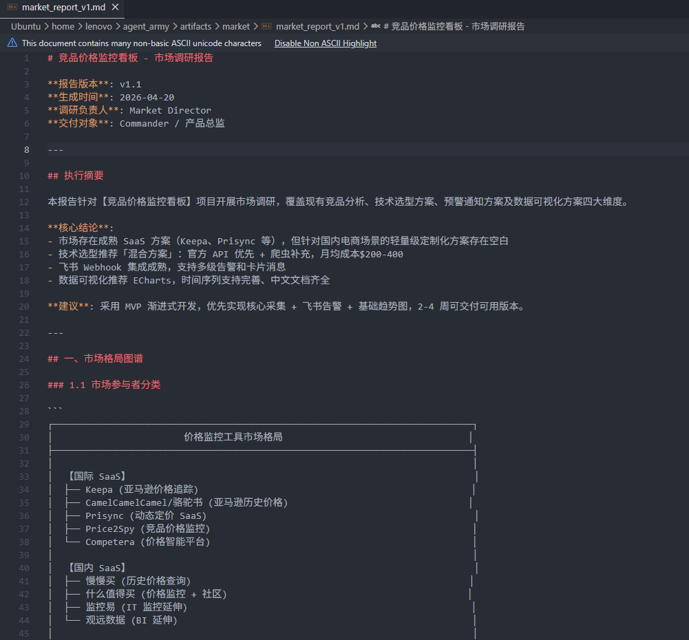 深色背景的Markdown文档截图，显示一份名为'市场调研报告'的竞品价格监控看板文档。顶部有文件路径和警告提示：'This document contains many non-basic ASCII unicode characters'。文档内容包括报告基本信息（版本v1.1、生成时间2026-04-20、调研负责人Market Director、交付对象Commander / 产品总监）、执行摘要（针对竞品价格监控看板项目开展市场调研，覆盖四大维度）、核心结论（指出市场存在成熟SaaS方案但对国内电商场景轻量级定制化方案空白、技术选型推荐混合方案、飞书Webhook集成成熟、数据可视化推荐ECharts等）、建议（采用MVP渐进式开发、优先实现核心采集+飞书告警+基础趋势图）。下方为'市场格局图谱'部分，以表格形式列出国际SaaS与国内SaaS厂商及其对应功能，如Keepa、CamelCamelCamel、Prisync、Price2Spy、Competera；国内则有慢悦买、什么值得买、监控易、观远数据等。
