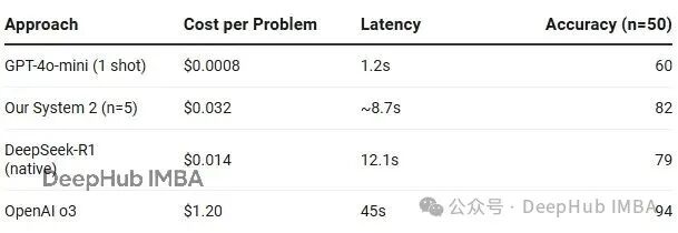 算力经济性对比图