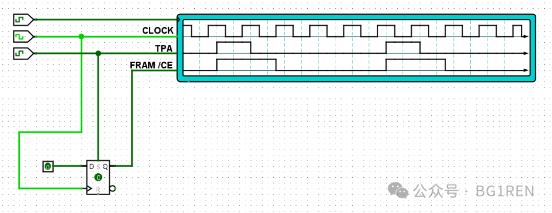 基于D触发器生成FRAM /CE信号的逻辑示意图