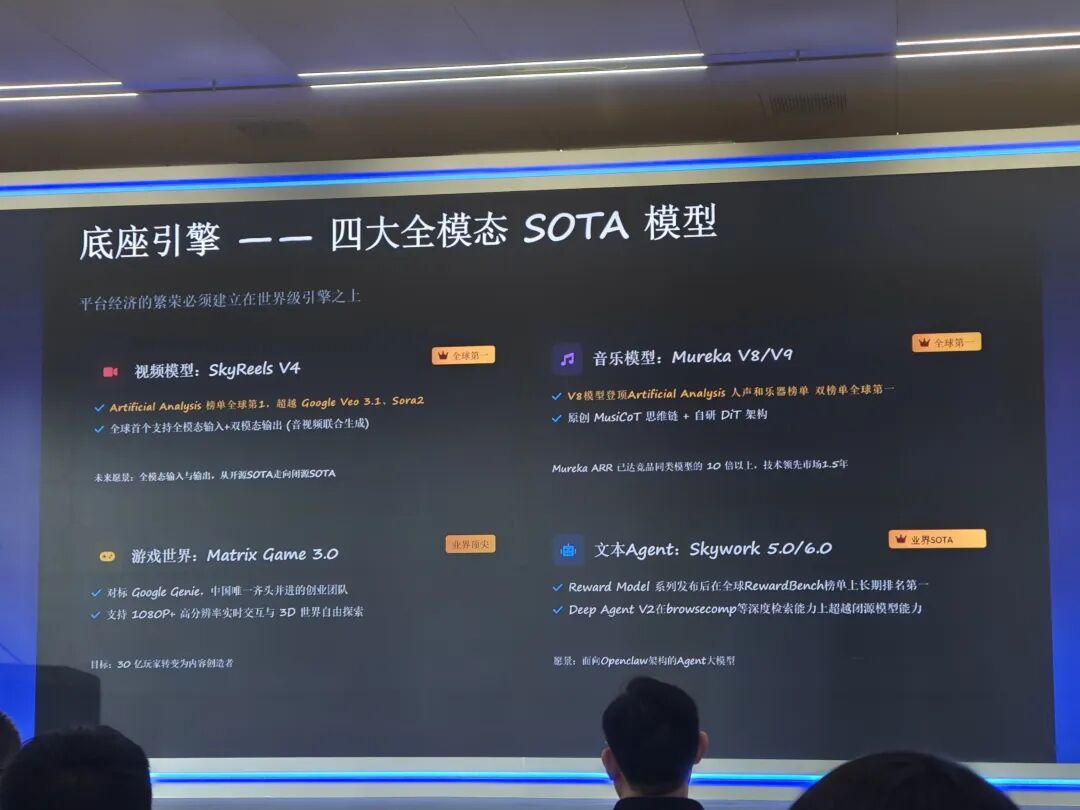 昆仑万维四大全模态SOTA模型底座
