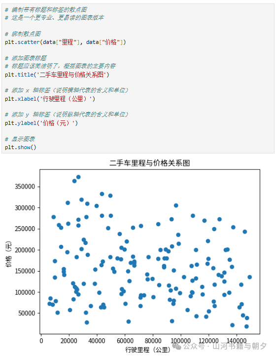 Python数据分析实战：用pandas与matplotlib探索二手车市场 - 图片 - 17