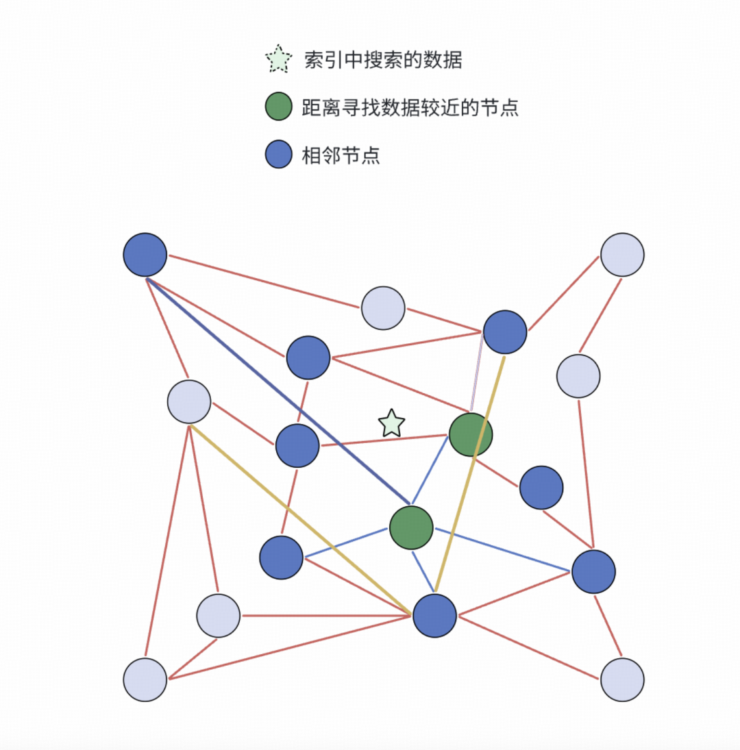 DiskANN搜索第二步：在内存中扩展搜索候选集