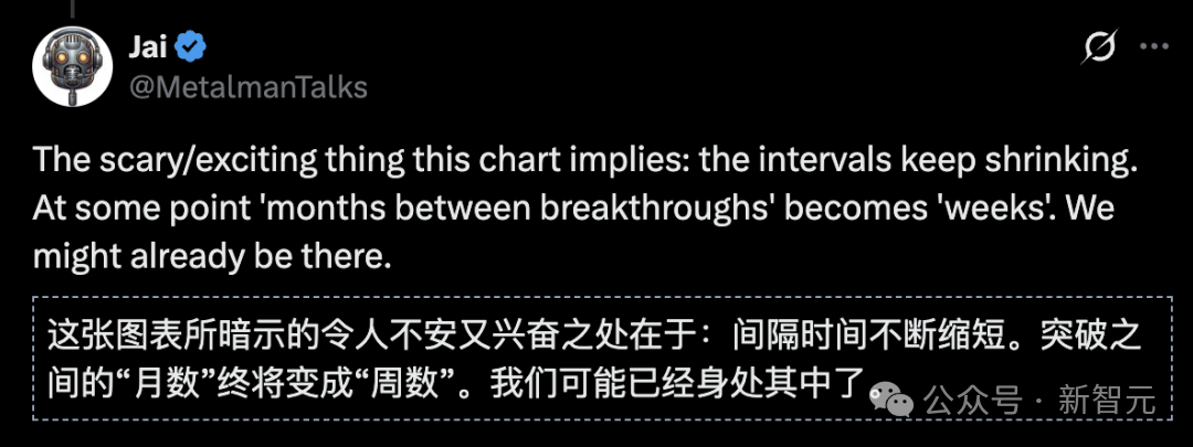 用户评论指出模型突破间隔正在缩短