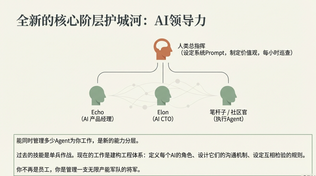 AI领导力架构示意图