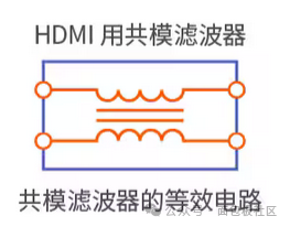 HDMI用共模滤波器等效电路
