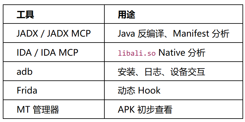 分析工具表