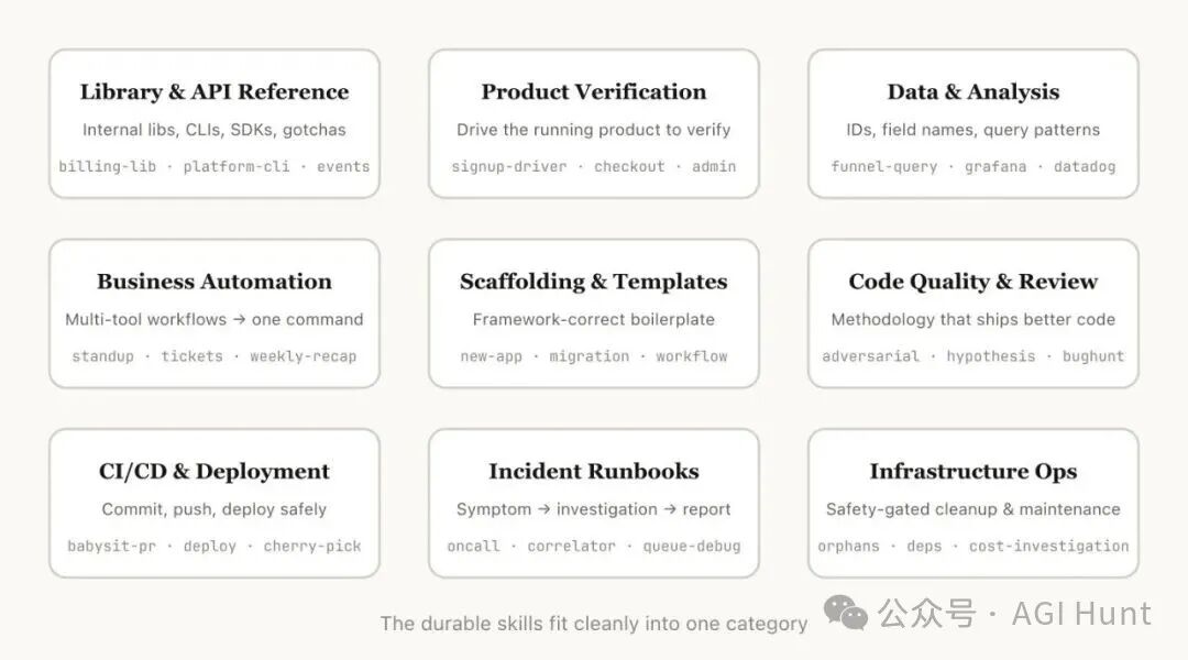 Claude Code Skills九大类别分类