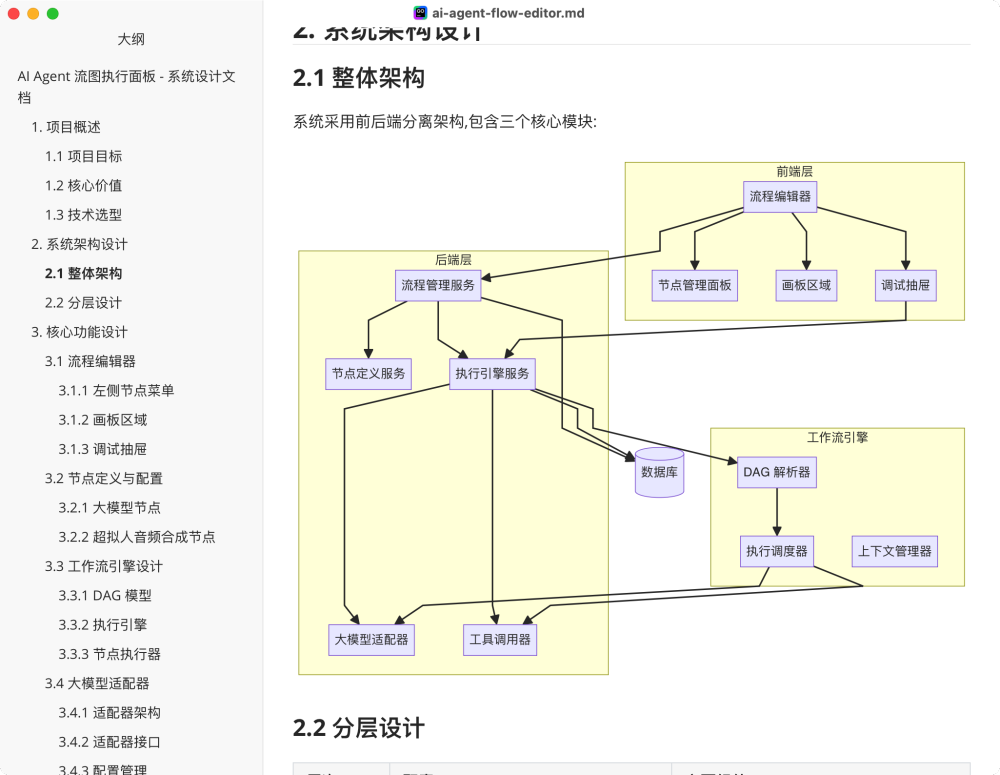 AI Agent 流程执行面板系统设计文档目录与架构图