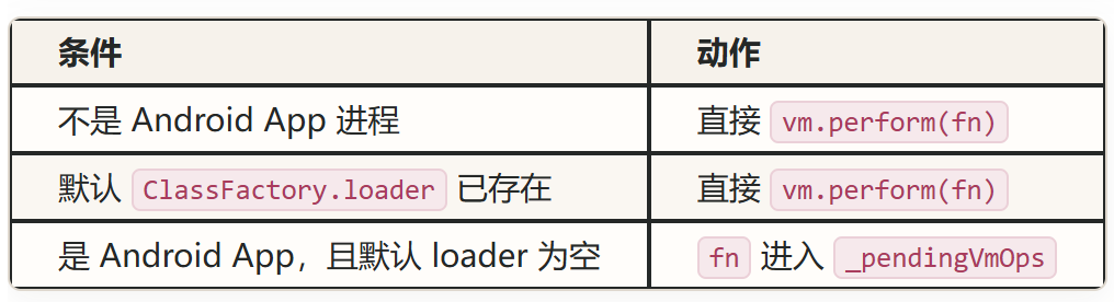 Java.perform条件执行逻辑表