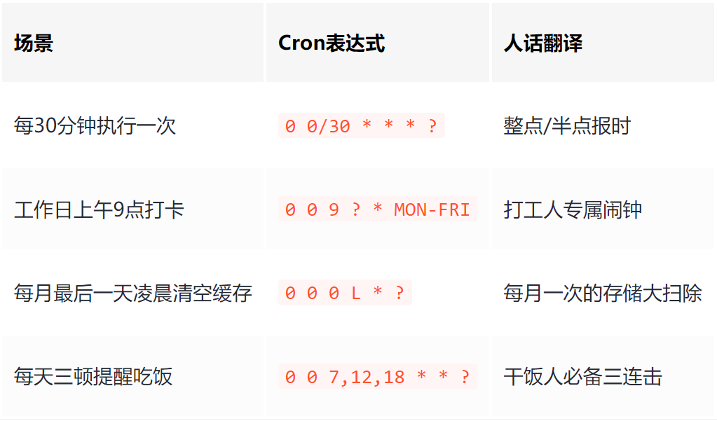 常用Cron表达式场景示例对照表