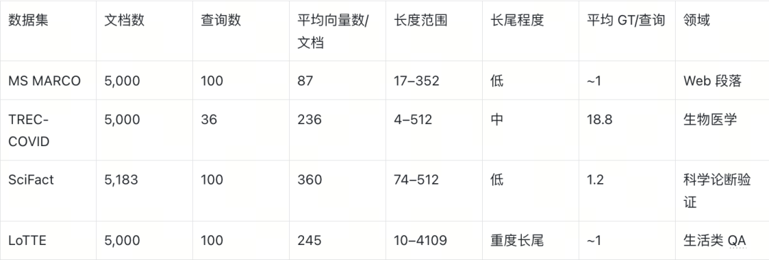 文本检索数据集信息