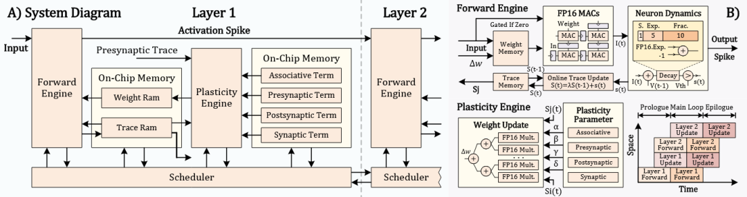 FireFly-P系统架构图