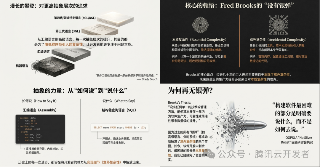 抽象的追求与Fred Brooks的顿悟