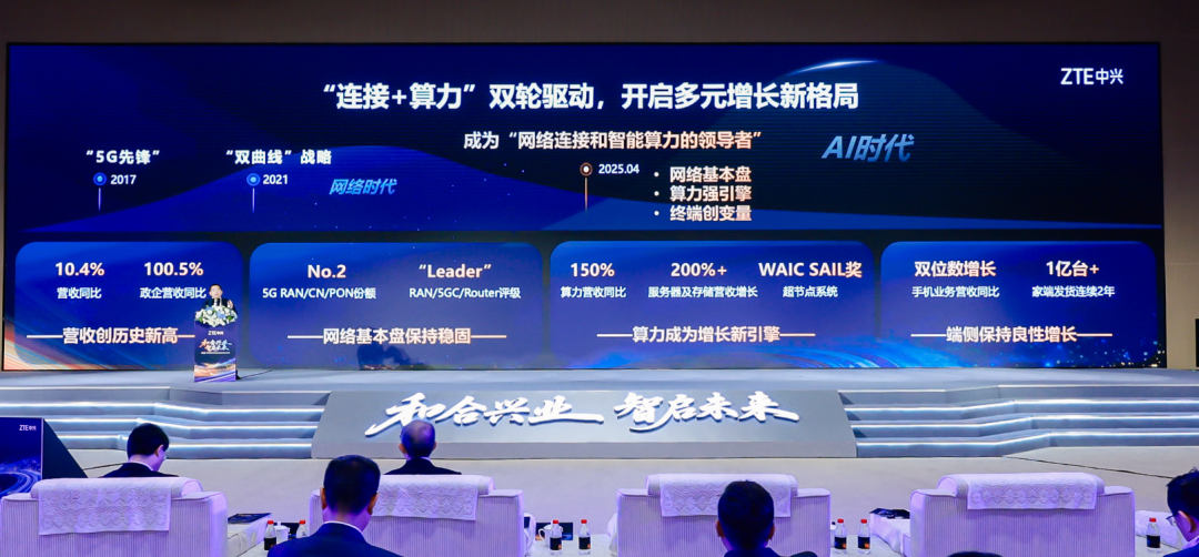 ZTE中兴“连接+算力”双轮驱动战略成果展示
