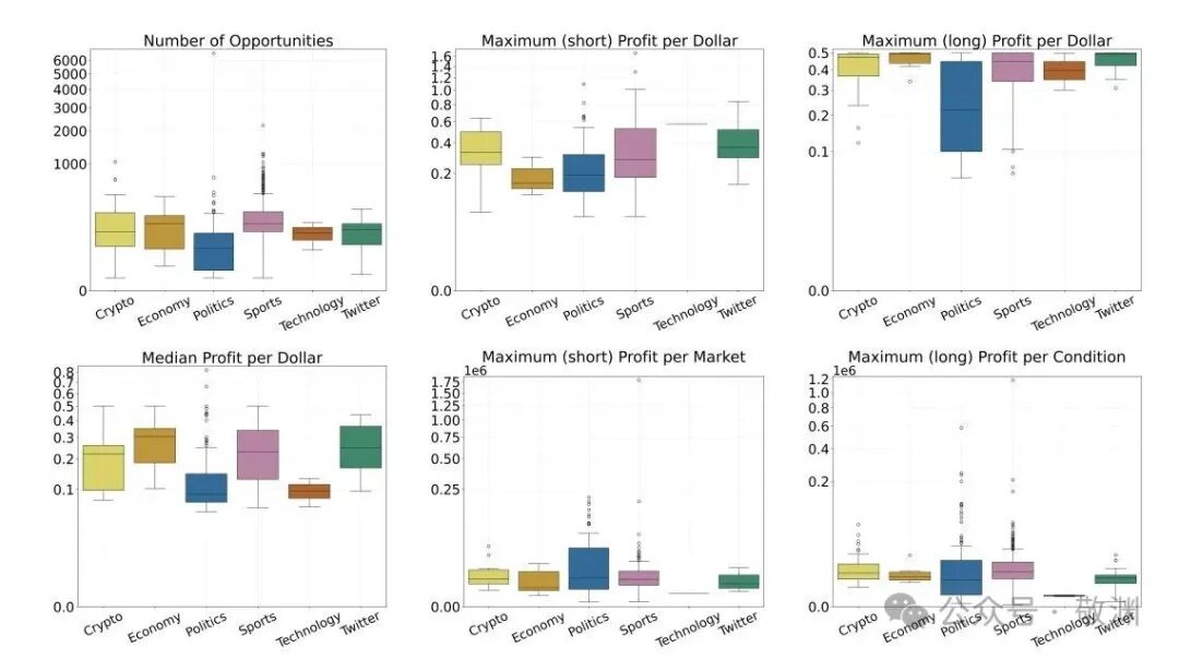 多条件市场高级指标分析图