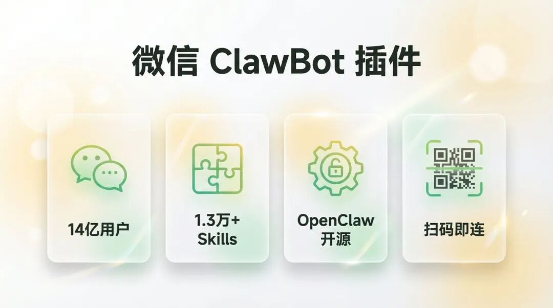 微信ClawBot插件宣传图