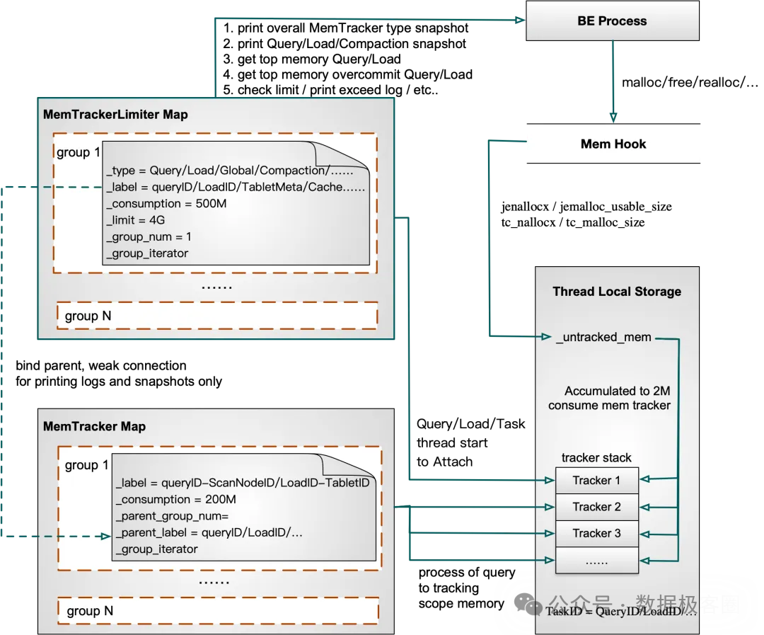 Tracker类型与关系图