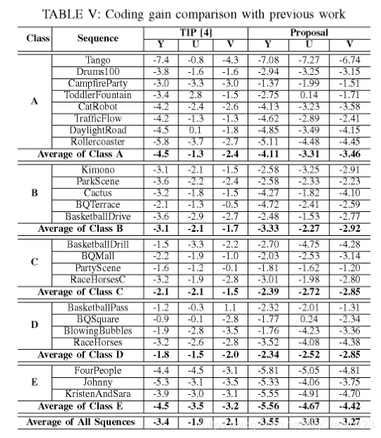 深度学习帧内预测在HEVC/H.265中的技术演进与性能对比 - 图片 - 21