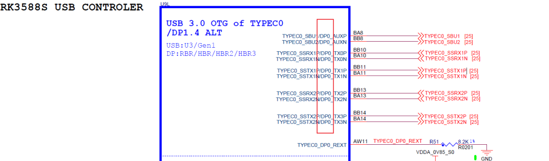 RK3588S USB控制器DP通道连接示意图